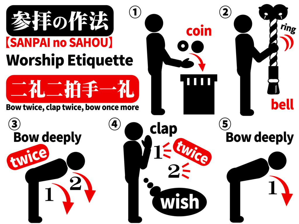 参拝の作法