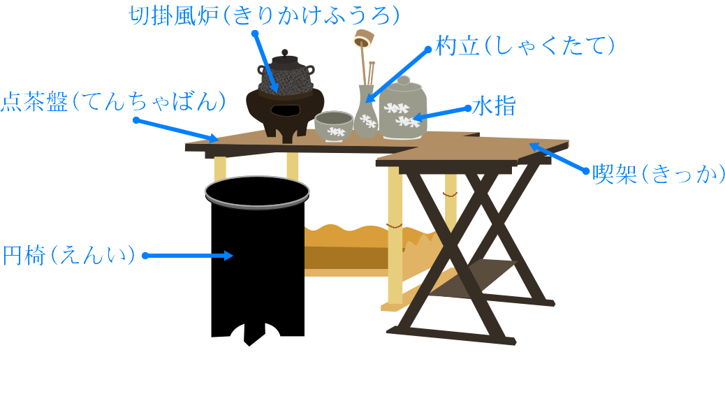 点茶盤と茶道具