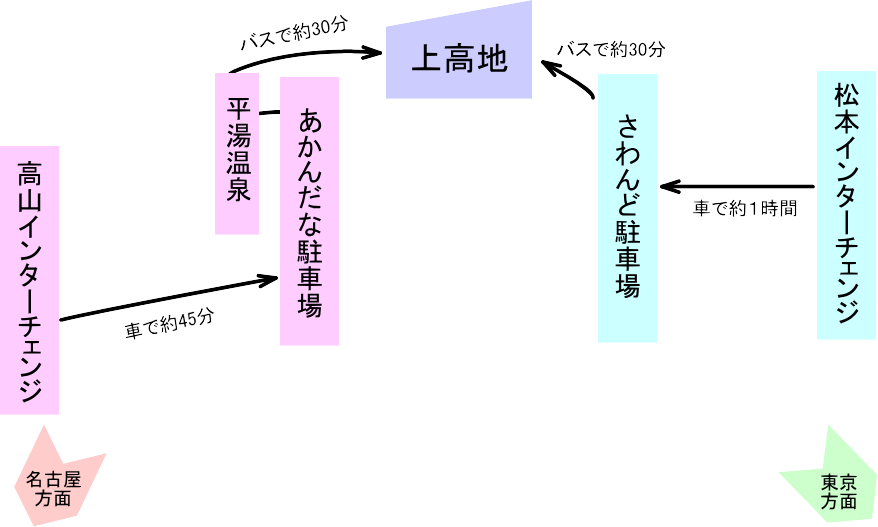 上高地へのアクセス