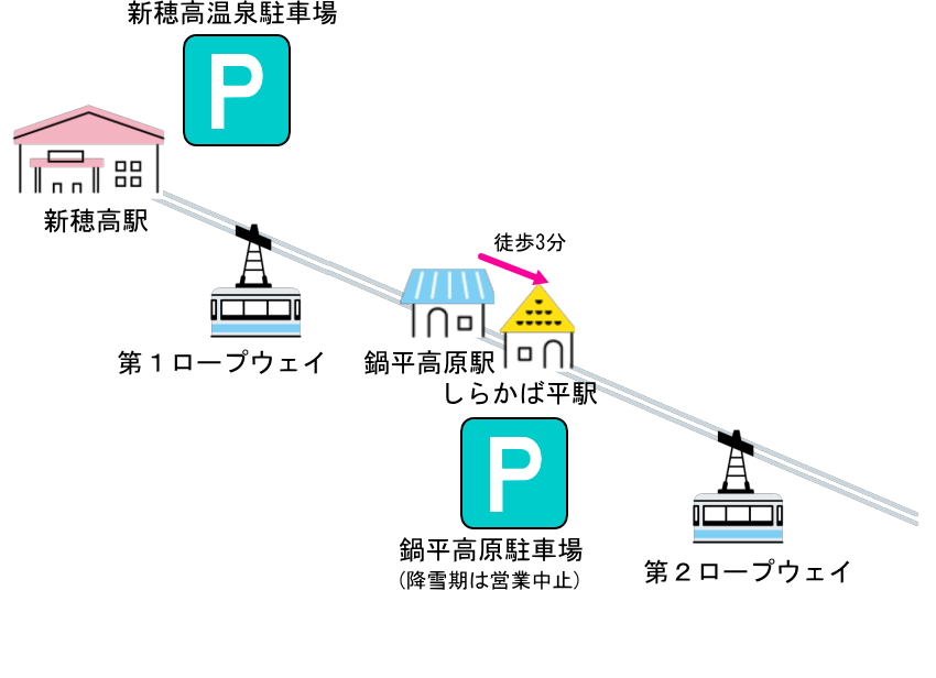 新穂高ロープウェイの駐車場と駅