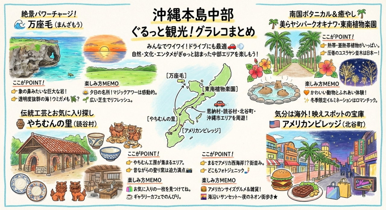 沖縄本島中部の観光スポット