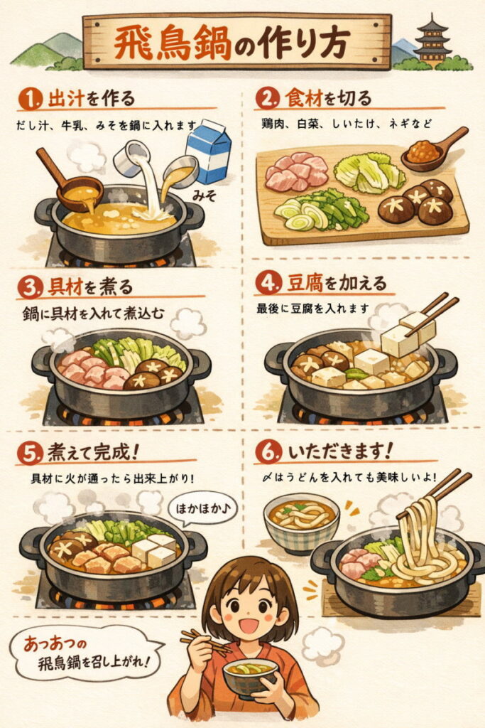 飛鳥鍋の作り方